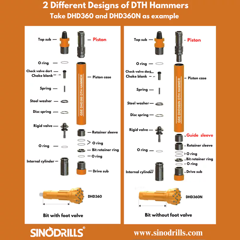 2 Different Designs of DTH Hammers