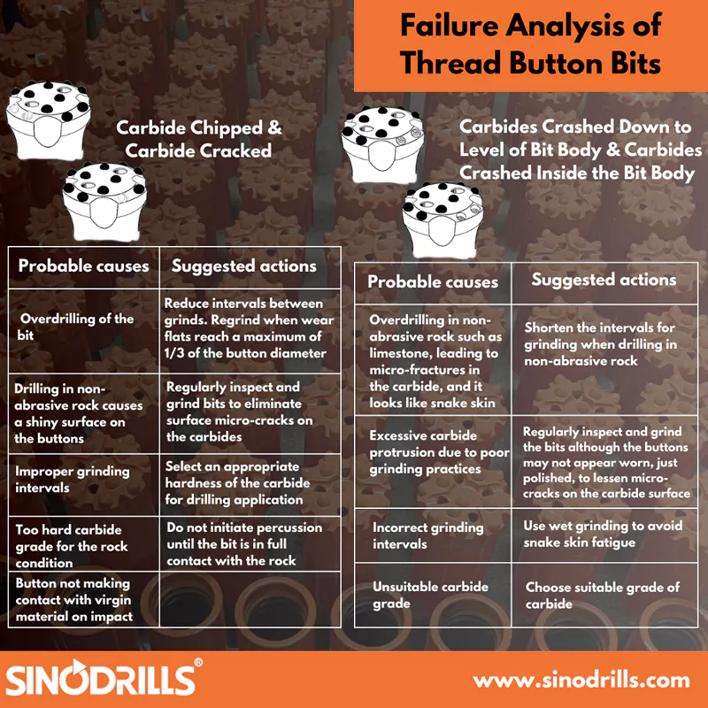 Carbide Chipped & Carbide Cracked