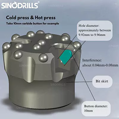 Cold Press and Hot Press