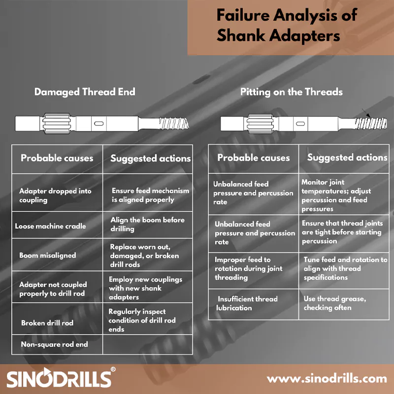 Damaged Thread End