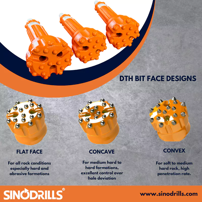 How to Choose correct Bit Head Design for DTH drill bits