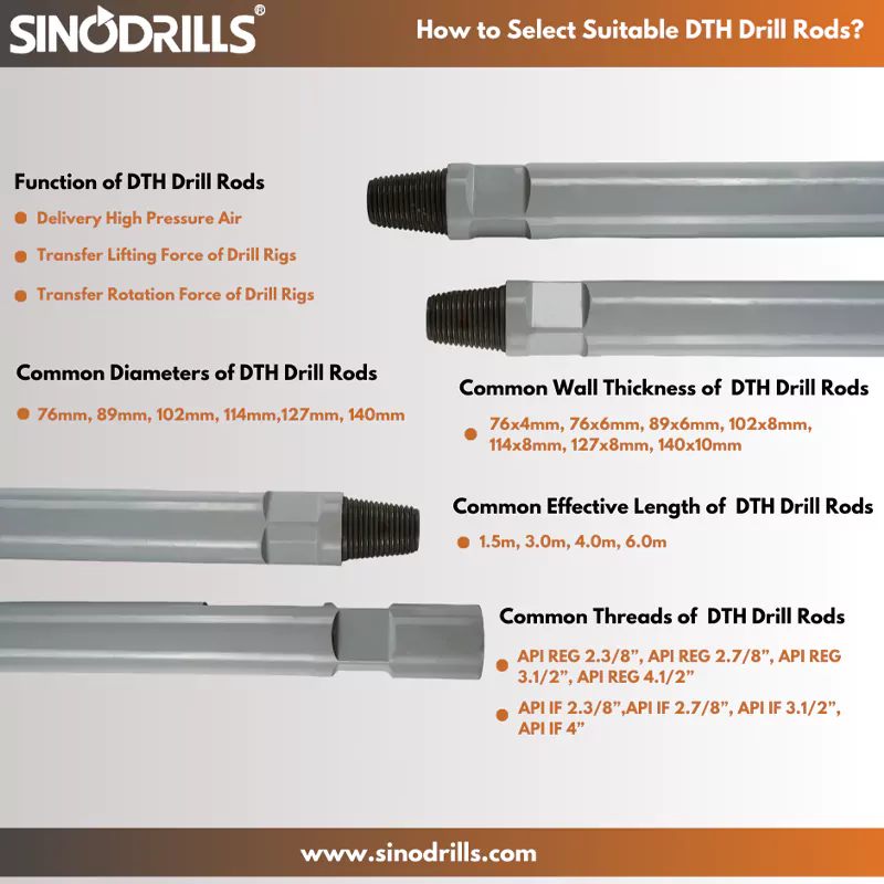 How to Select Suitable DTH Drill Rods