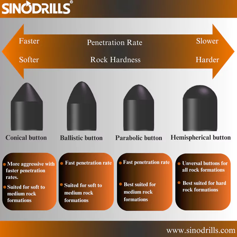 How to select correct carbides for DTH button bits
