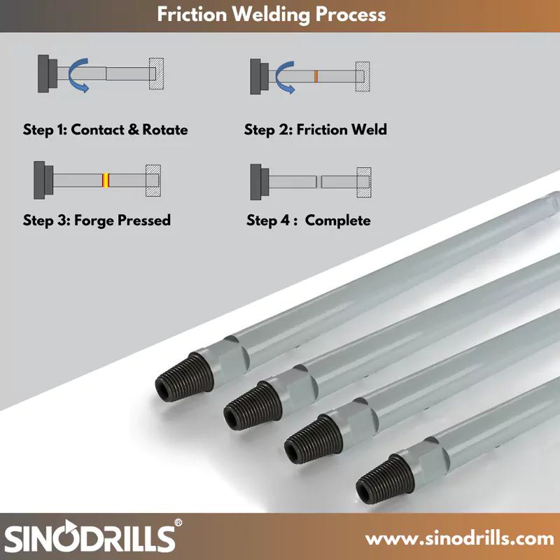 What's the Friction Welding Process for DTH Drill Rods