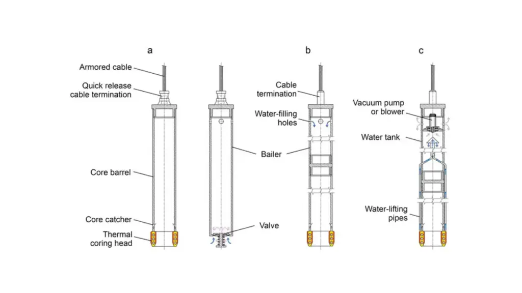 aire core drilling diagram