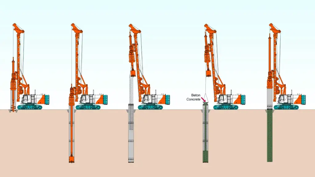 different drilling method