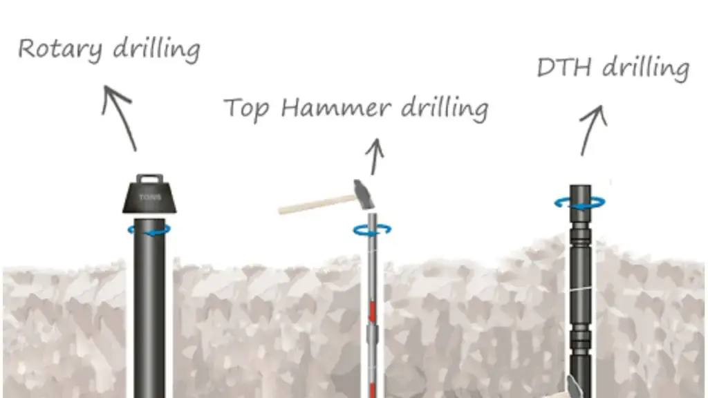 different drilling methods