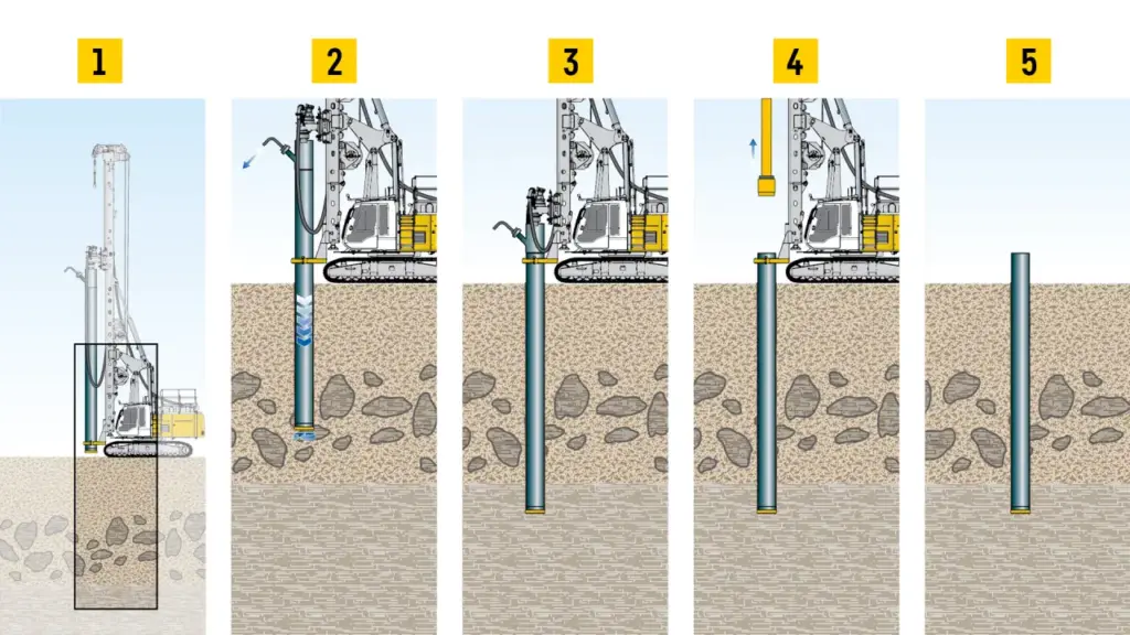 how dth drilling works