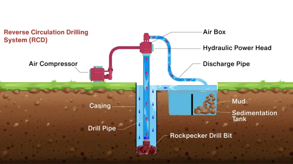 rc drilling diagram