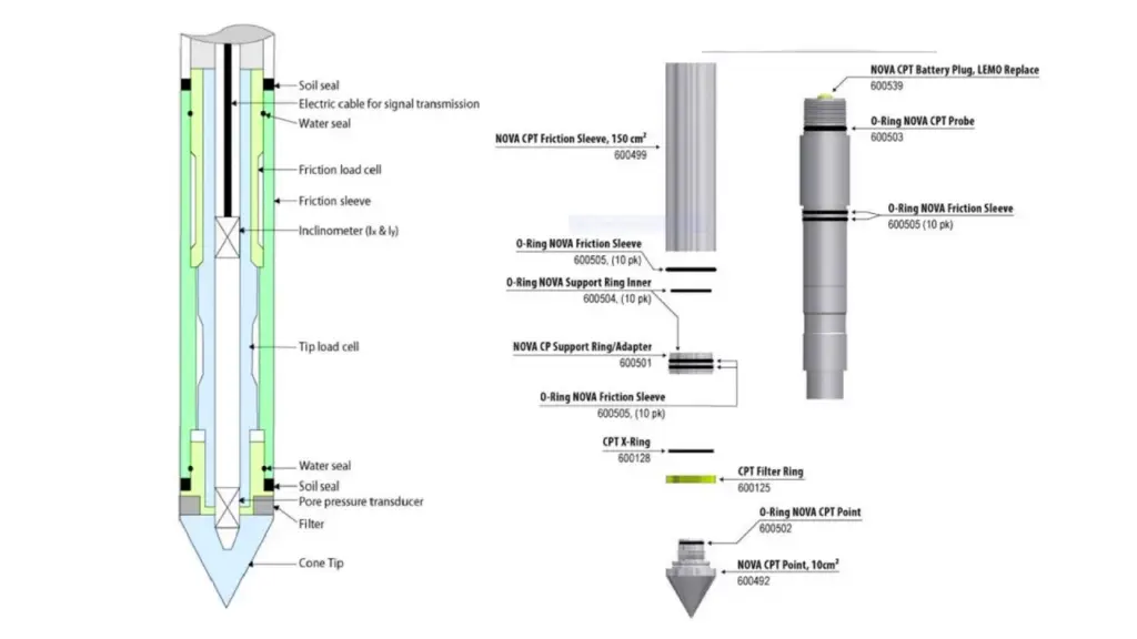 what is cpt drilling