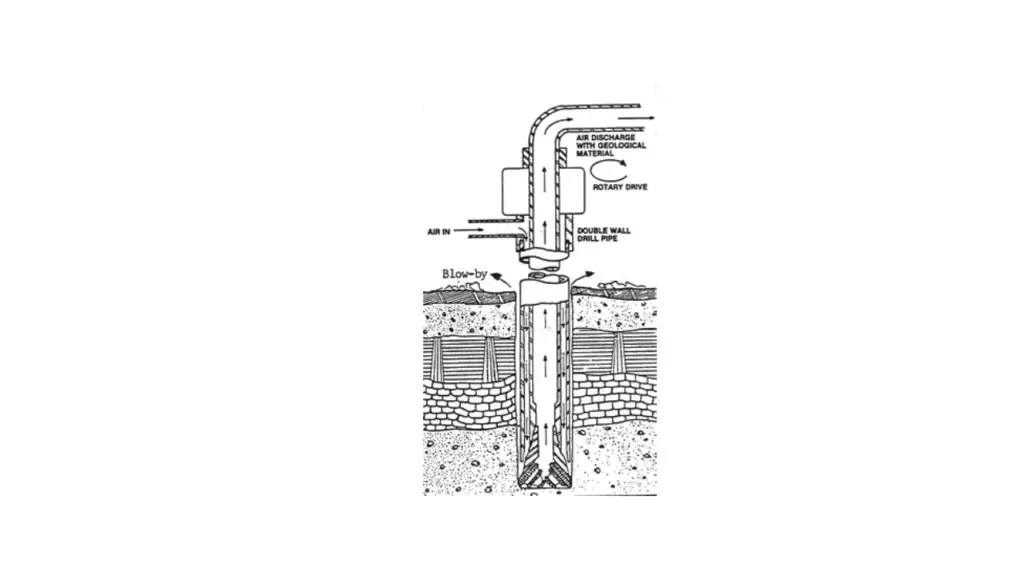 what is diamond drilling