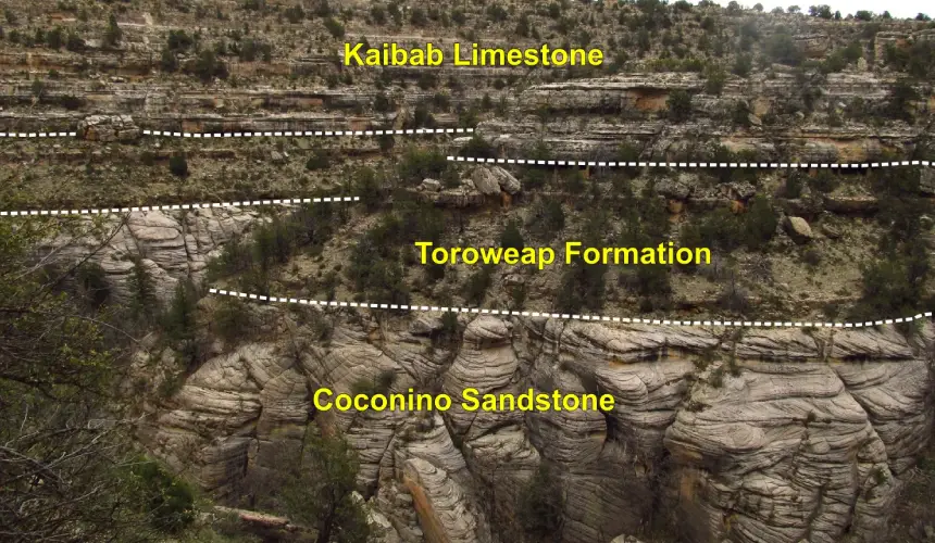 different geological formations