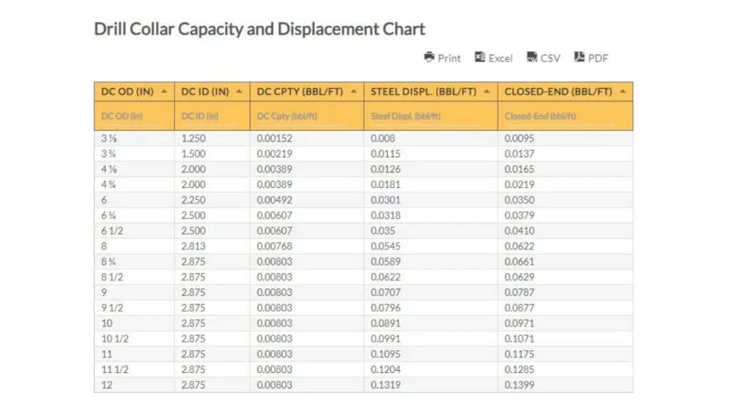 drill pipe displacement chart