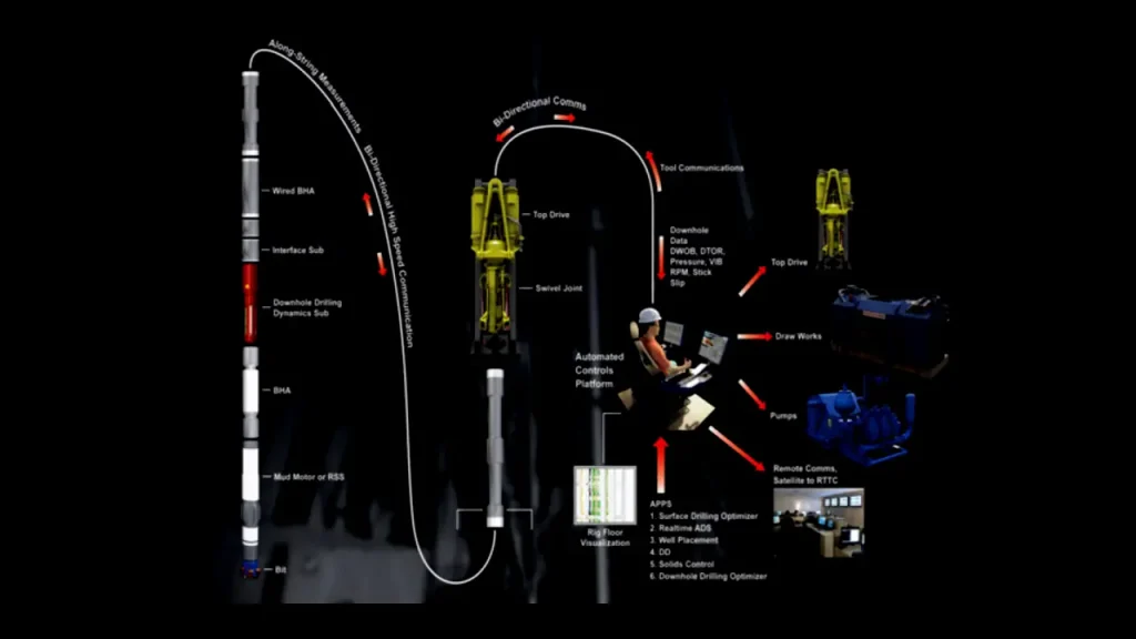 drill string uses