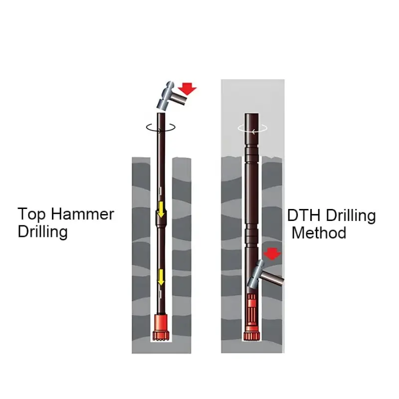 dth and top hammer