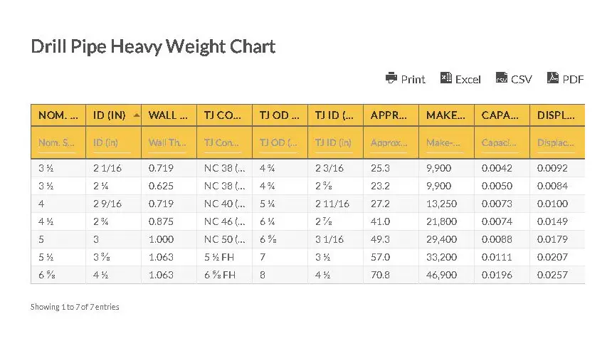 heavy weight drill pipe specifications