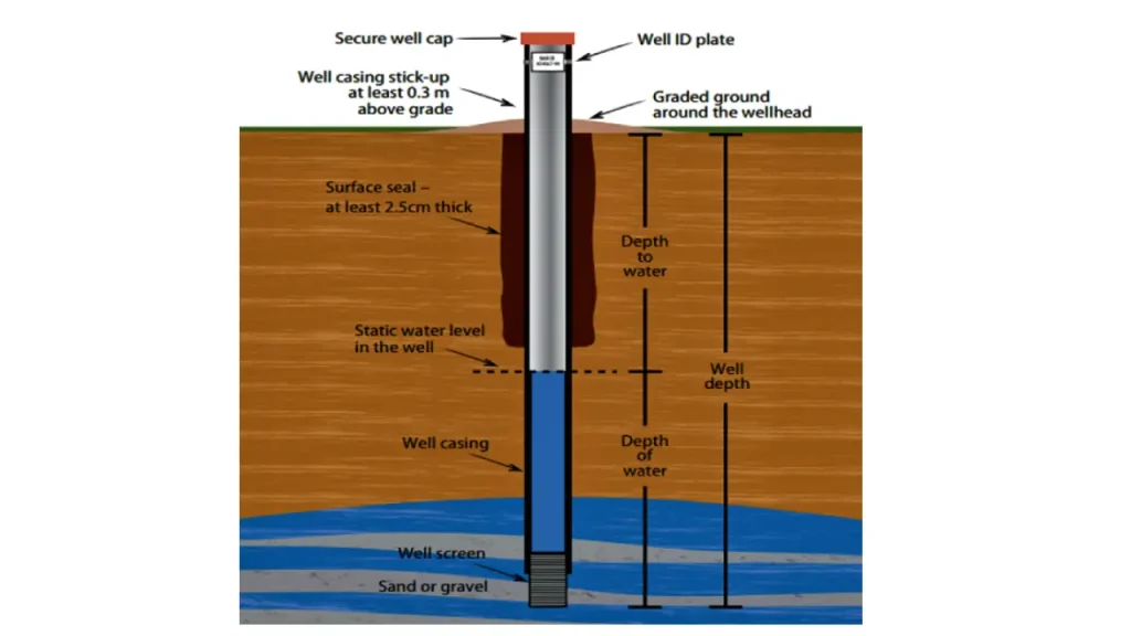 how to drill deep well