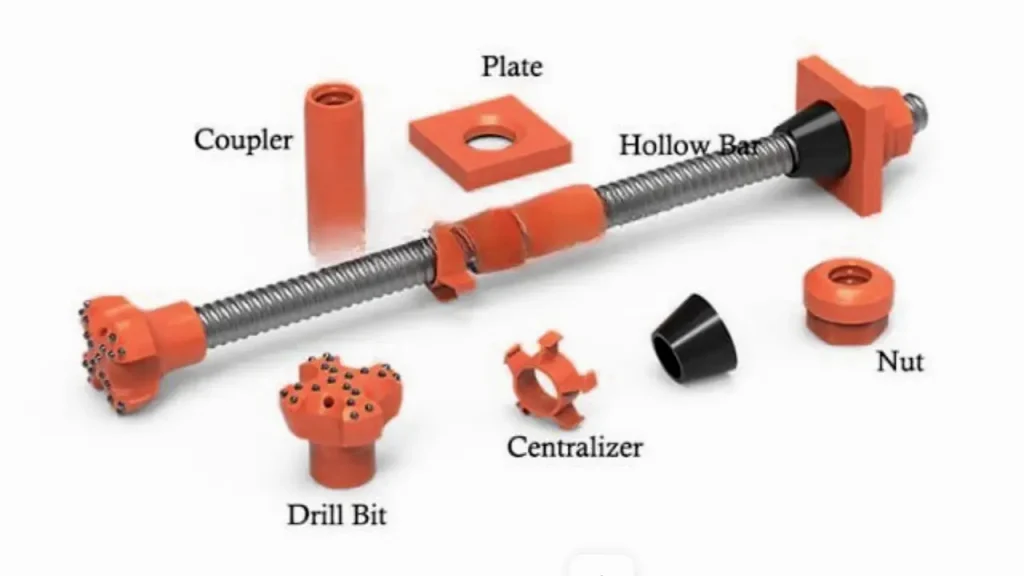self drilling anchor system parts