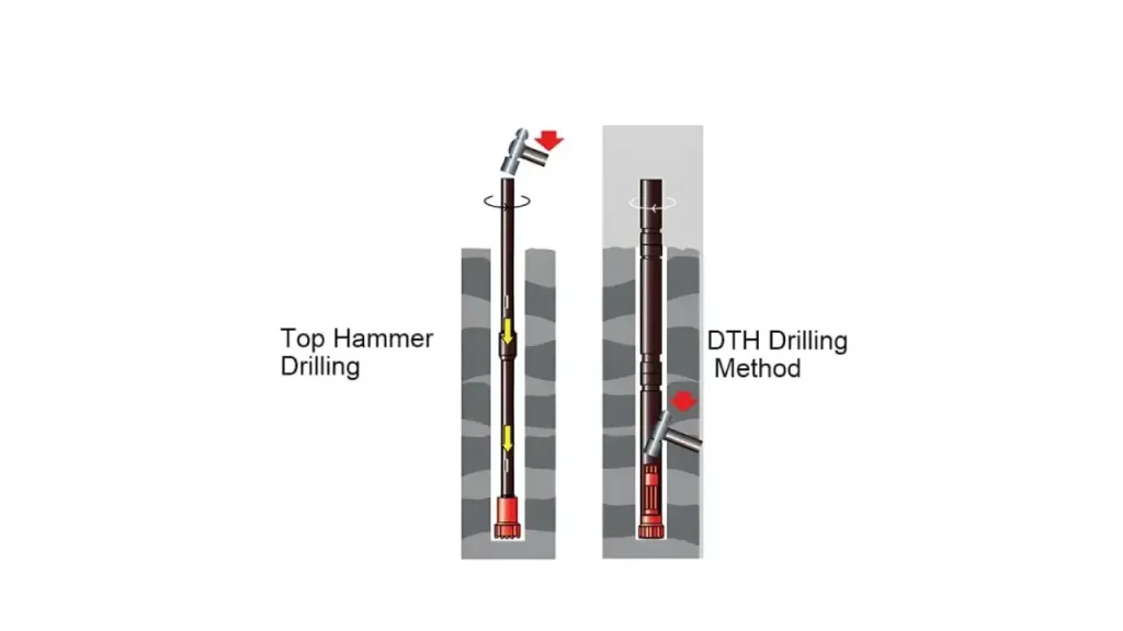 top hammer drilling and dth drilling