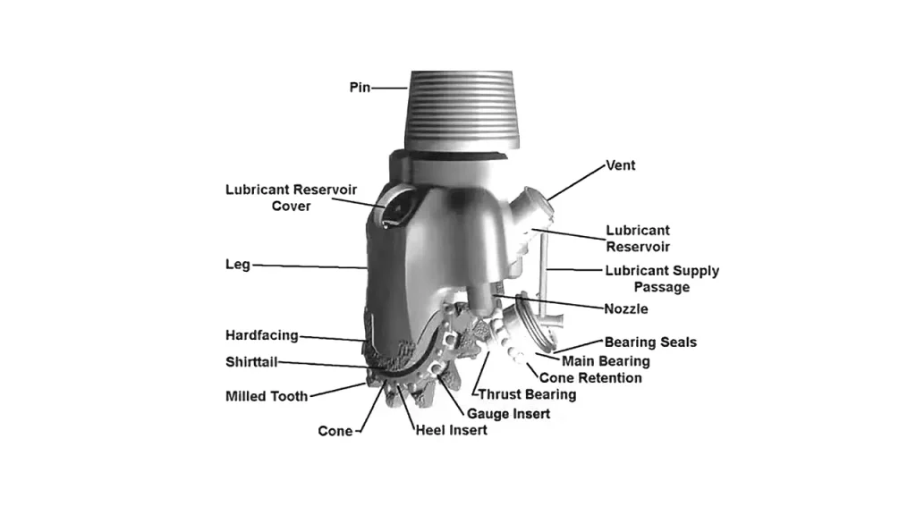 tricone drill bit components