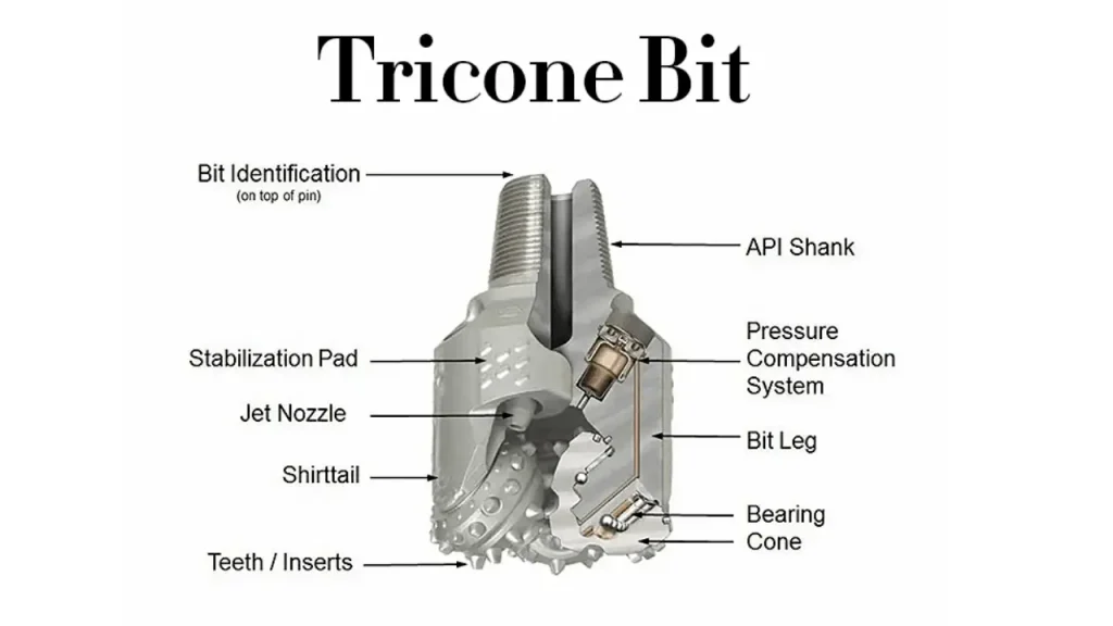 tricone drill bit design