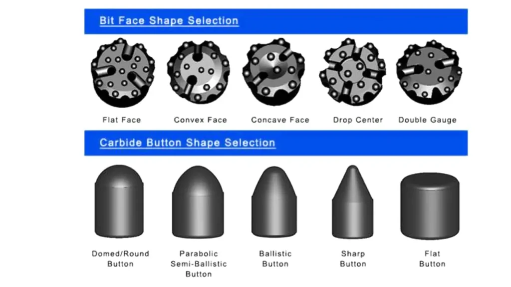 types of button drill bits