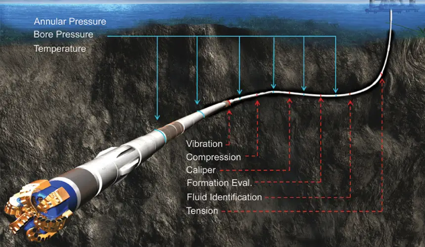 what is drill string