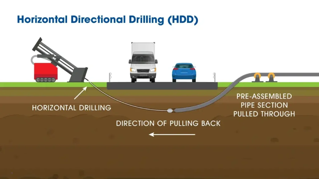 what is horizontal directional drilling
