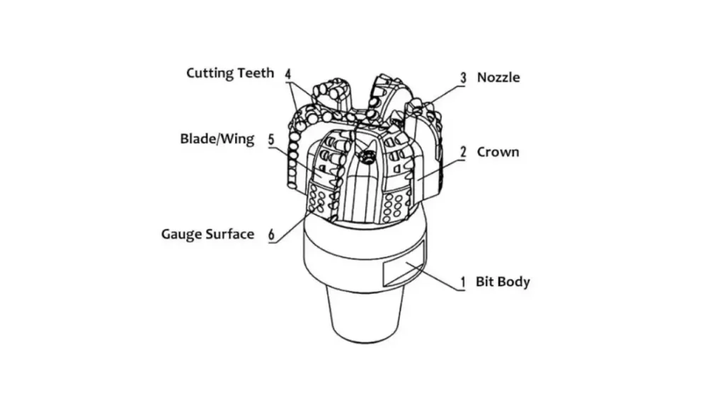 6 blade pdc drill bit design