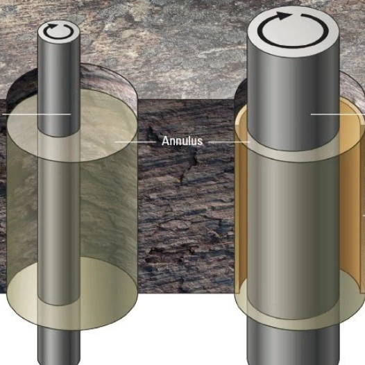 Casing While Drilling What It Is and How It Works