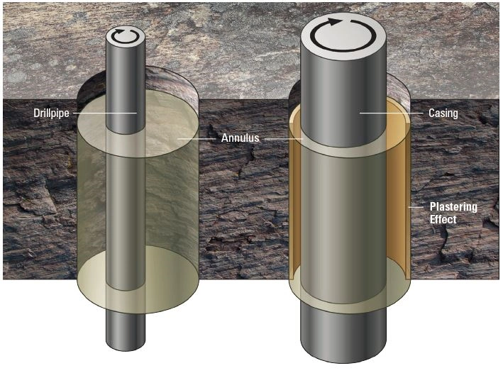 What Are the Benefits of Casing While Drilling
