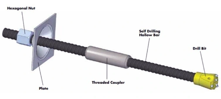 What are Self Drilling Anchor Bolts