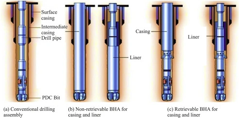What is Casing While Drilling and How Does It Work