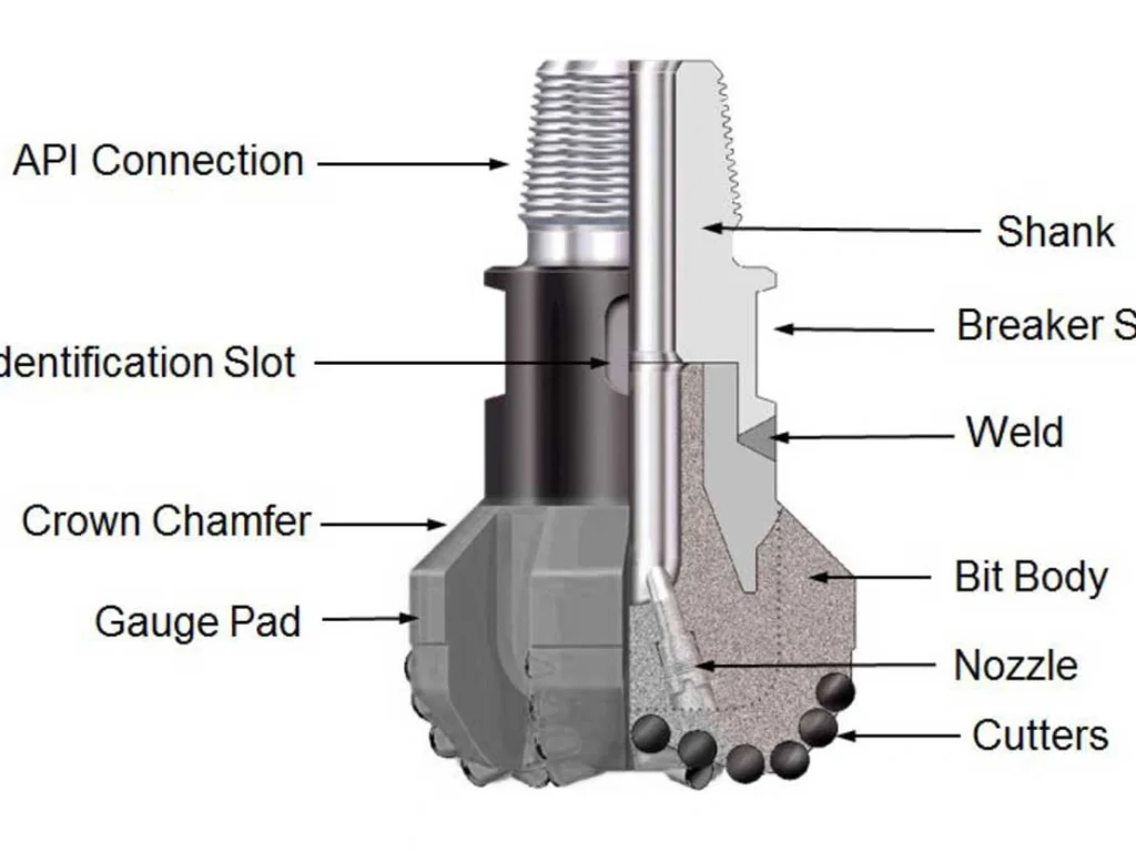 What is PDC Cutters