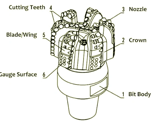 What is the PDC Cutters' Role in Bit Design