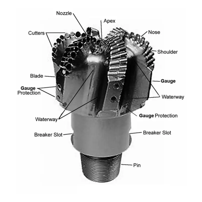 diamond pdc bit design