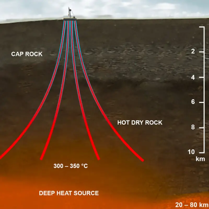 geothermal drilling