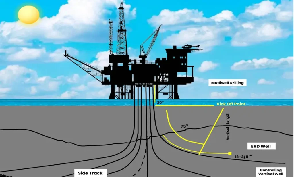 how to drill a natural gas well