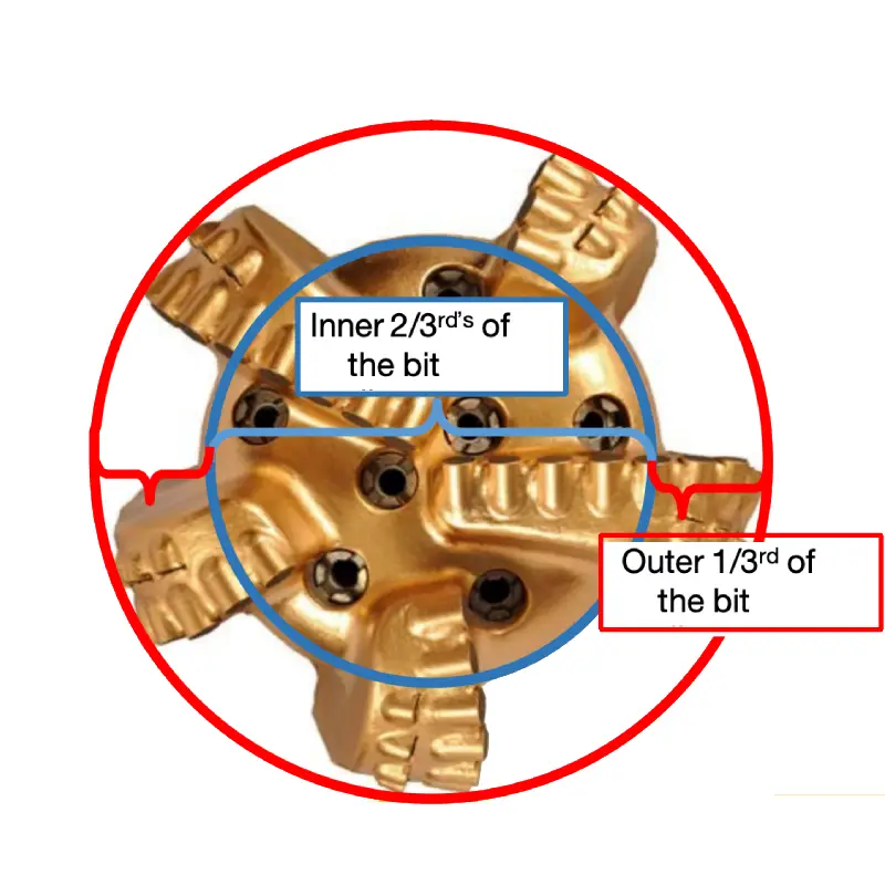 inner & outer row