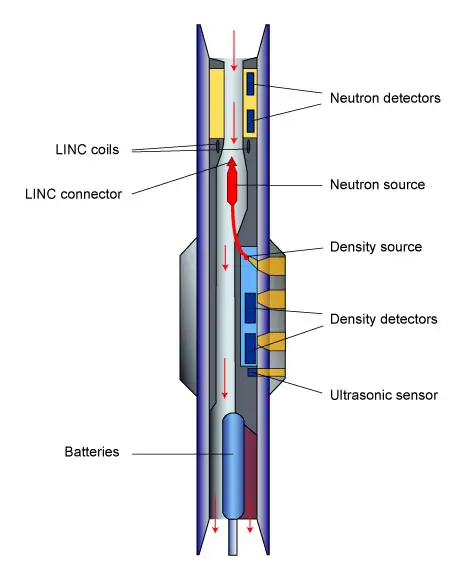 logging while drilling working diagram