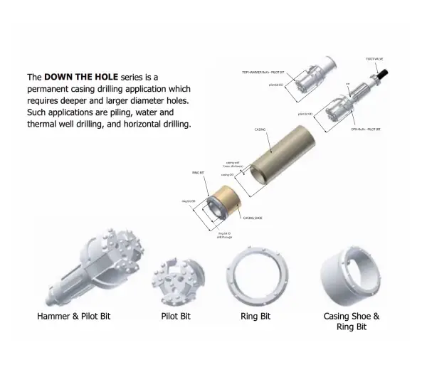 overburden drilling system