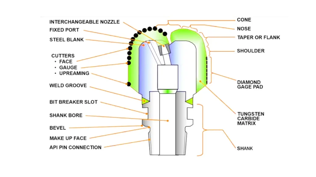 pdc bit parts