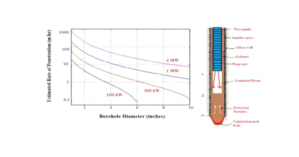 rate of penetration rop