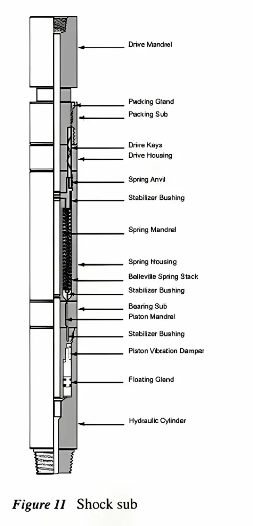 shock sub structure diagram