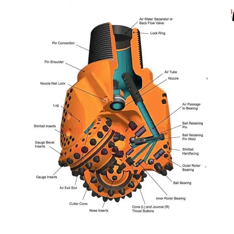 tci tricone bits components