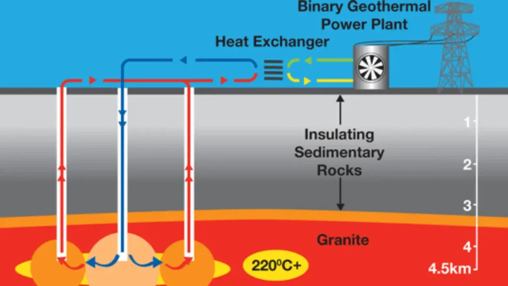 thermal drilling process