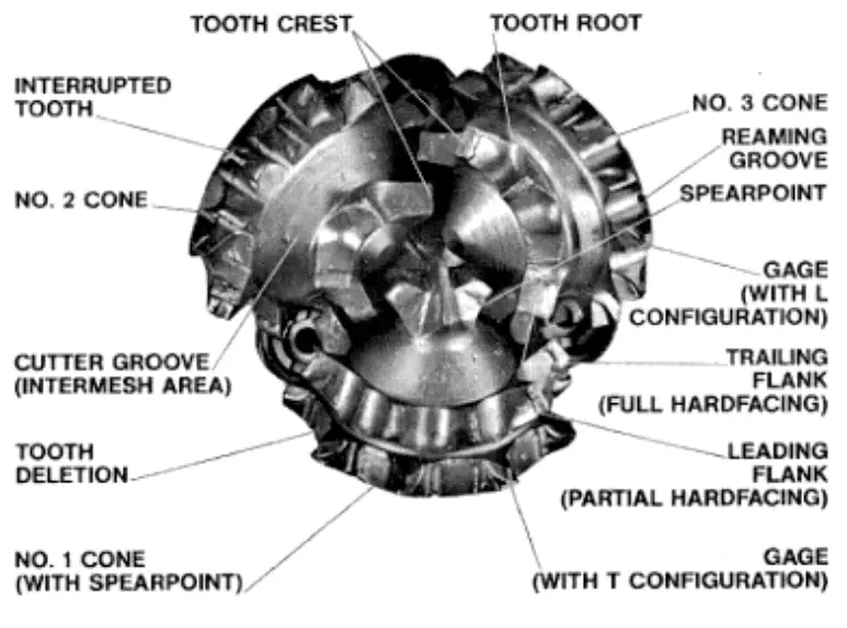 three cone drill bit diagram