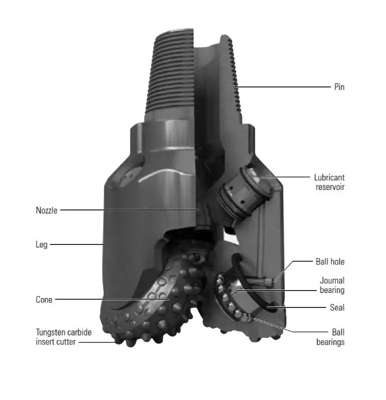 two cone roller bit design