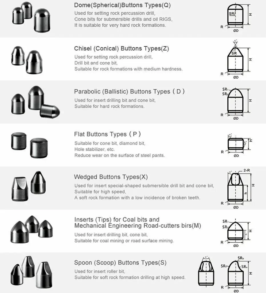 unground tungsten carbide mining button shapes