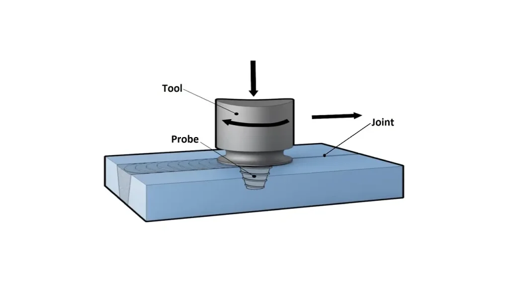 friction stir welding